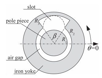 شبیه سازی آموزشی مدل تحلیلی توزیع میدان مغناطیسی در شتاب‌سنج کوارتز با متلب