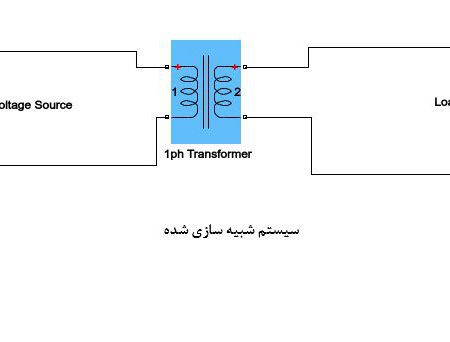پروژه آموزشی شبیه سازی ترانس تک فاز دور 1:3 و ولتاژ نامی 100 ولت با متلب