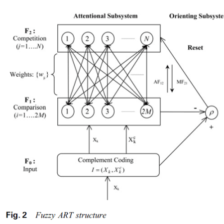 شبیه سازی آموزشی مقاله جداسازی سیگنال های رادار و الگوریتم های شناسایی PRF با متلب