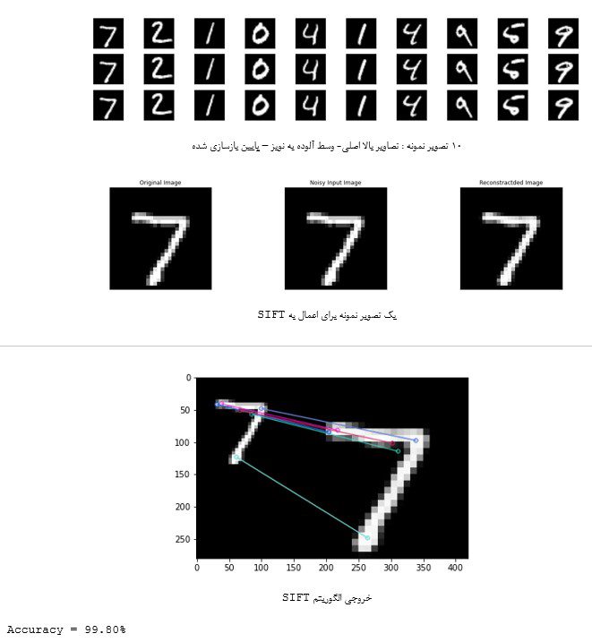 پروژه طراحی auto encoder با لایه های کانولوشنی برای باز تولید عکس سیاه سفید با پایتون